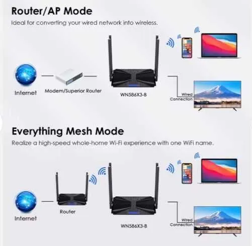 WAVLINK AX3000 роутер WIFI6 — фото 3