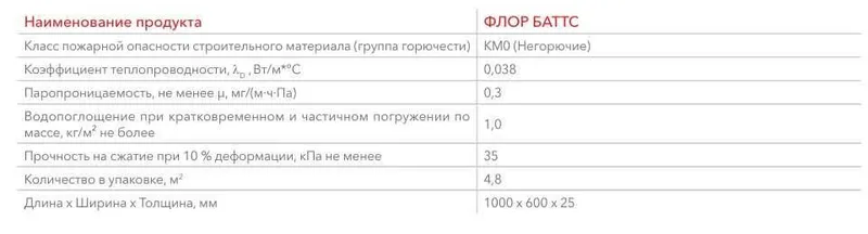 ФЛОР БАТТС тепло-звукоизоляционные плиты из натуральной каменной ваты 2
