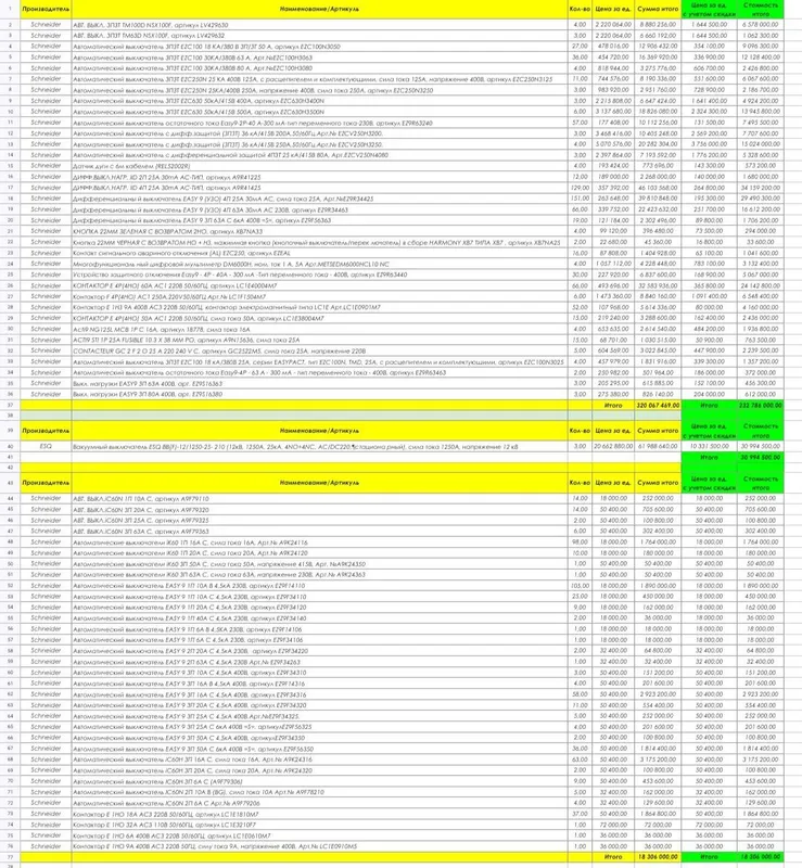 Продам автоматы, контакторы, клеммники, инструмент и прочее, дешего 2