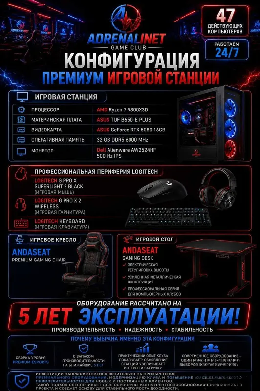 Инвестиции в действующий компьютерный клуб. 4 Инвестиции в действующий компьютерный клуб. 4