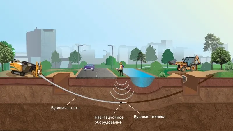 Прокол Горизонтал Бурения 2 Прокол Горизонтал Бурения 2