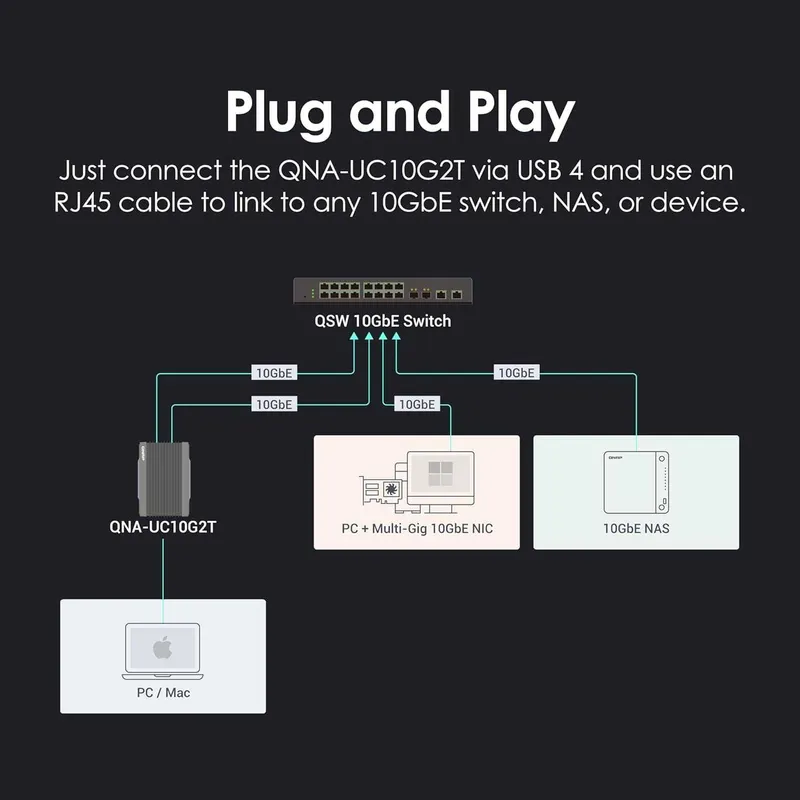 Внешняя сетевая карта QNAP QNA-UC10G2T Dual-Port 10GBASE-T RJ45 — фото 1