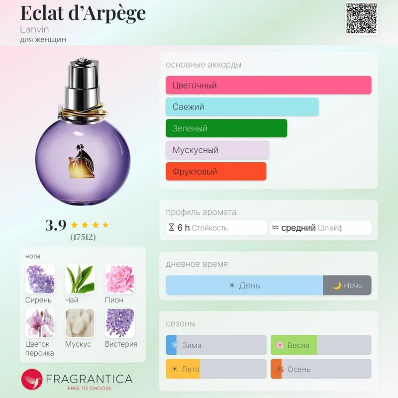 Eclat d’Arpège от Lanvin 4 Eclat d’Arpège от Lanvin 4
