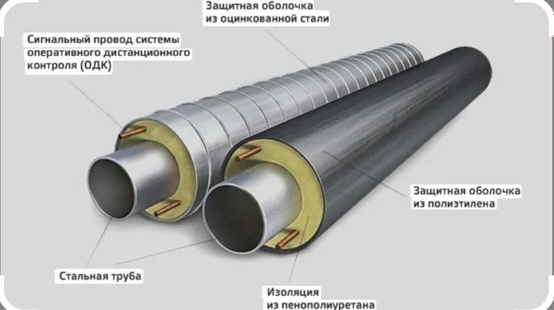 Изоляция труб ( Ппу,Ппми) Д-430 Д-530 Д-630 Д-720 Д-820 Д-1020 Д-1220 2 Изоляция труб ( Ппу,Ппми) Д-430 Д-530 Д-630 Д-720 Д-820 Д-1020 Д-1220 2