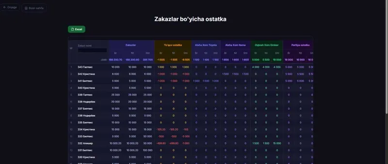 Фабрика остатка назорати (Web, mobile) — фото 2