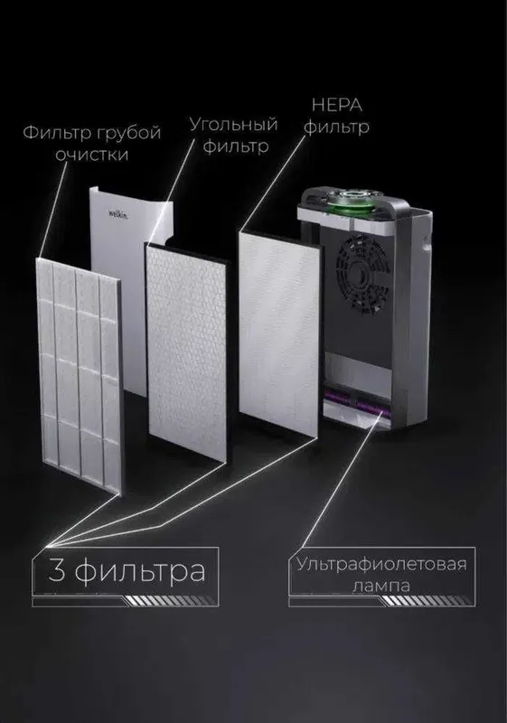 Фильтр для Очистителя воздуха Welkin комплект для моделей К-08А и К08Е — фото 2