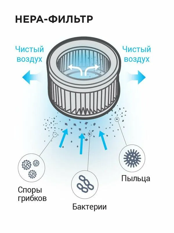 Пылесос вертикальный беспроводной REDMOND RV-UR370, 2 в 1: для дома — фото 3
