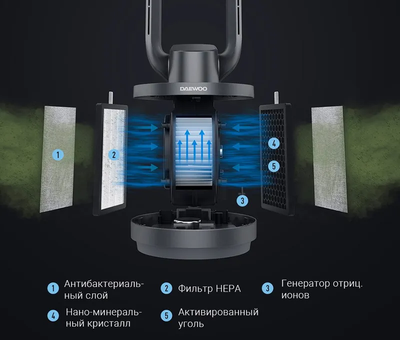Продаю новые воздухоочистители Daewoo F9 Max 3
