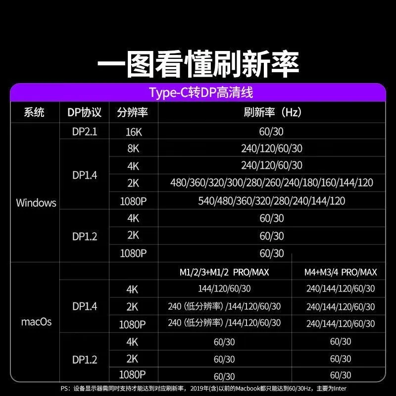 UGREEN Type-C To DisplayPort 2.1 3 UGREEN Type-C To DisplayPort 2.1 3