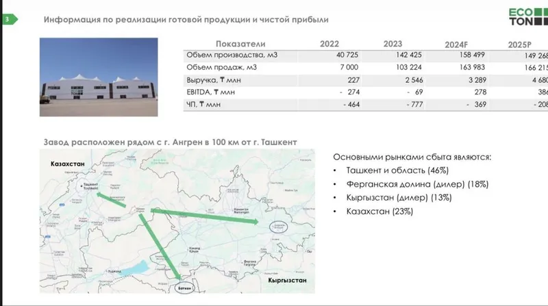 Завод по производусву Газоблоков 4 Завод по производусву Газоблоков 4