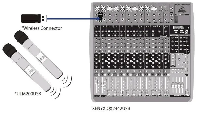 BEHRINGER XENYX QX1204USB Микшерный пульт. Оригинал. — фото 3