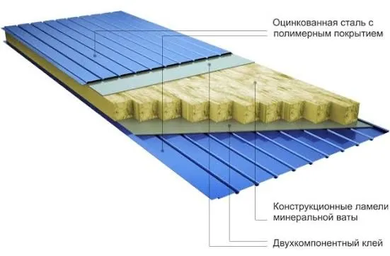 Сендвич панель| sendvich panel| 1