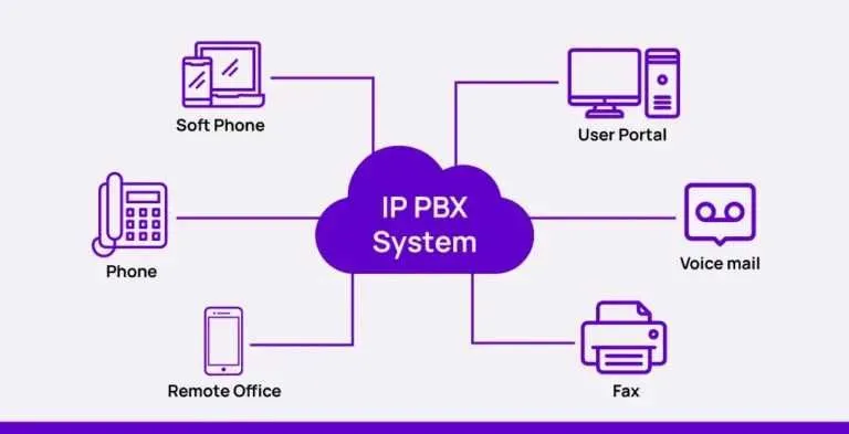 Настройка IT: камеры, Wi-Fi, IP телефония | Выезд — фото 3