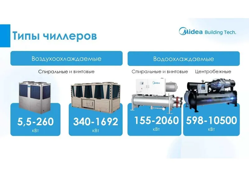 AUX - чиллеры и фанкоилы — фото 4