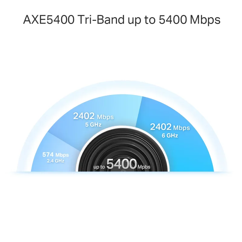 Tp-Link Deco XE75 Pro 2-pack Mesh-система Wi-Fi 6E — фото 4