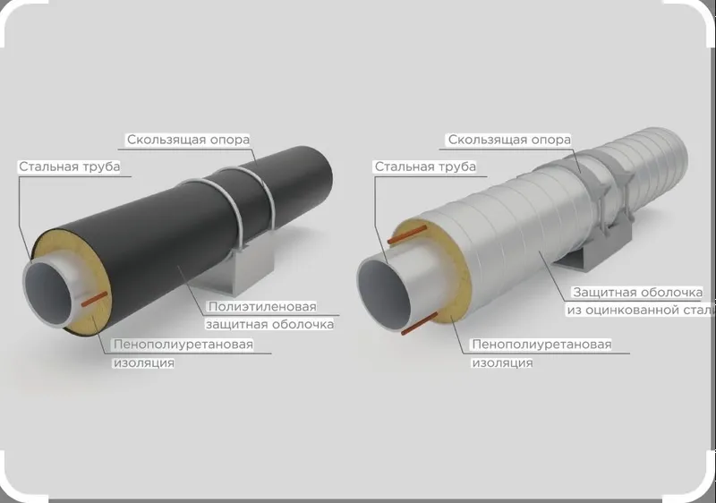 Изоляция труб ( Ппу,Ппми) Д-430 Д-530 Д-630 Д-720 Д-820 Д-1020 Д-1220 8 Изоляция труб ( Ппу,Ппми) Д-430 Д-530 Д-630 Д-720 Д-820 Д-1020 Д-1220 8