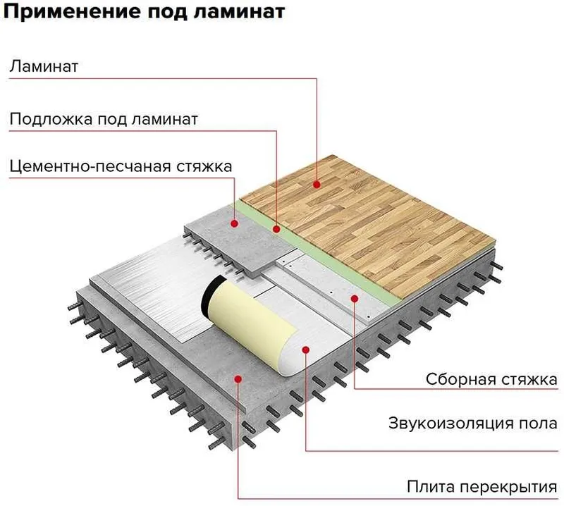 Звукоизоляция пола | Шумоизоляция + Гидроизоляция + Фольга тёплый пол — фото 3