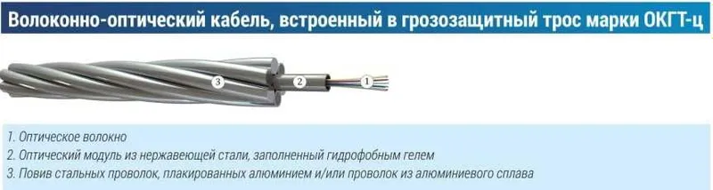 Волоконно оптический кабель, встроенный в грозотрос, грозозащита трос 3 Волоконно оптический кабель, встроенный в грозотрос, грозозащита трос 3