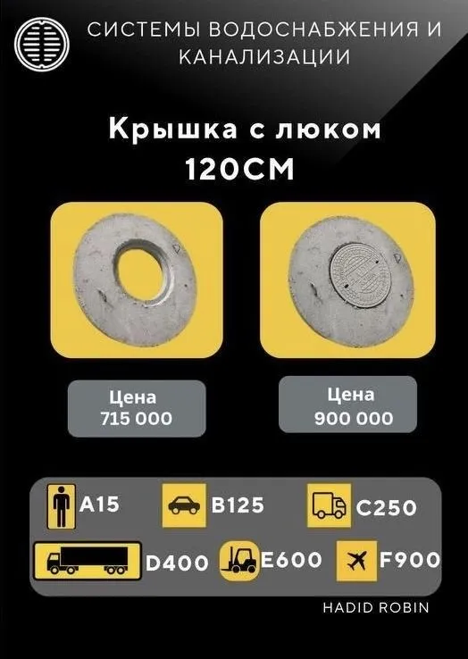 Люки и крышки для колодца — фото 1