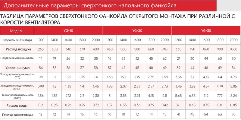 Ультратонкий дизайнерский фанкойл 130 мм 8 Ультратонкий дизайнерский фанкойл 130 мм 8