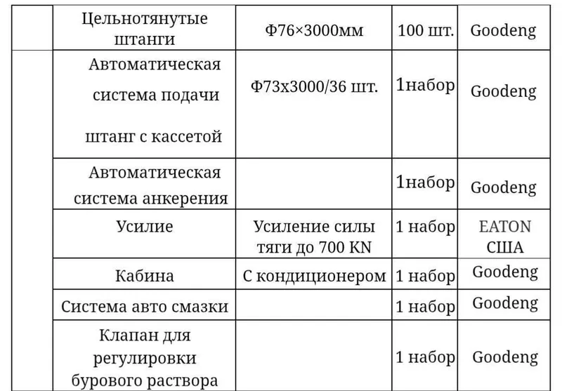 Буровая установка горизонтального бурения GS360C-LS — фото 6