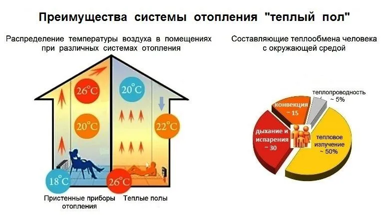 Elektr issiq pol, o‘rnatish va sotish. 2 Elektr issiq pol, o‘rnatish va sotish. 2