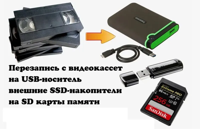 Kasetadan Fleshka,HDD,SSD, lar formatiga ko‘chirib,taxlab beramiz.
