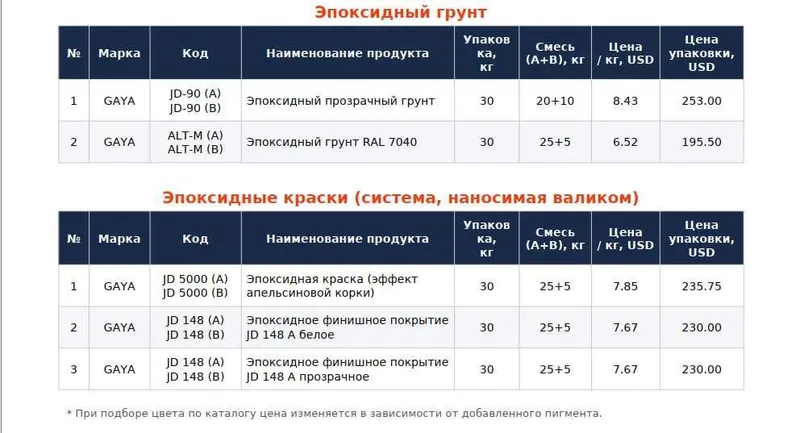 Грунтовка и краска GAYA | Оптом и в розницу — фото 1 Грунтовка и краска GAYA | Оптом и в розницу — фото 1