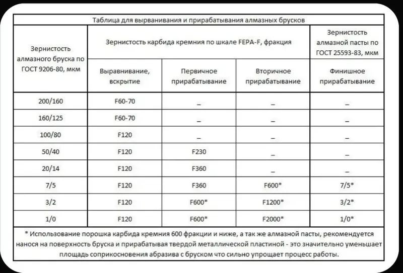 Алмазный брусок медно-оловянная связка 150х25х6х3х3. 10/80-50/40 MS — фото 5