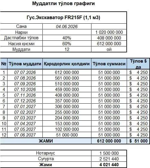 12 oyga nasiya, LOVOL FR215F zanjirli ekskovator — kuch xoxlaganlarga — фото 1 12 oyga nasiya, LOVOL FR215F zanjirli ekskovator — kuch xoxlaganlarga — фото 1
