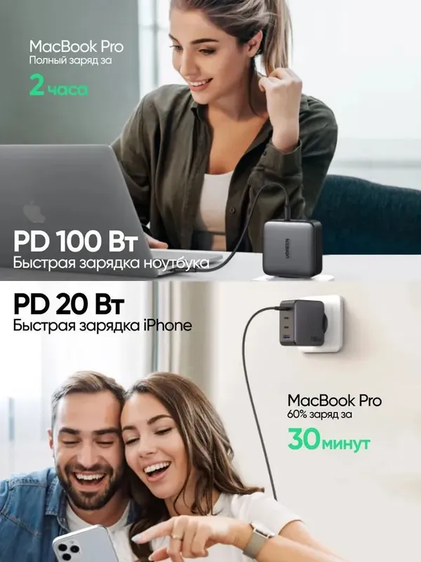 UGREEN GaN 100W зарядное устройство 4 порта — фото 1