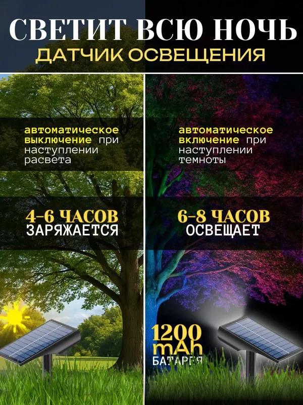 Фонарь-прожектор RGB на солнечной батарее, пульт ДУ, 7 цветов — фото 5 Фонарь-прожектор RGB на солнечной батарее, пульт ДУ, 7 цветов — фото 5