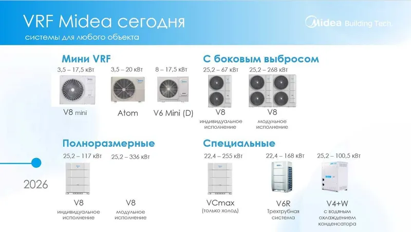 AUX - VRF системы кондиционирования 7 AUX - VRF системы кондиционирования 7