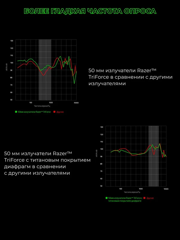 Наушники игровые, проводные Razer Headset Blackshark V2 X 3.5мм, розовый 7