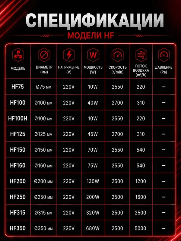 Канальный вентилятор HF 75, 100, 125, 150, 160, 200, 250, 315 и 350 мм 8 Канальный вентилятор HF 75, 100, 125, 150, 160, 200, 250, 315 и 350 мм 8