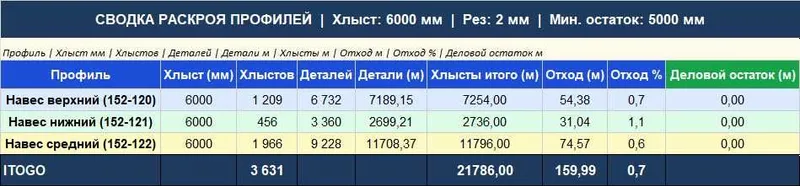 Оптимизация резки профилей и расчёт отходов