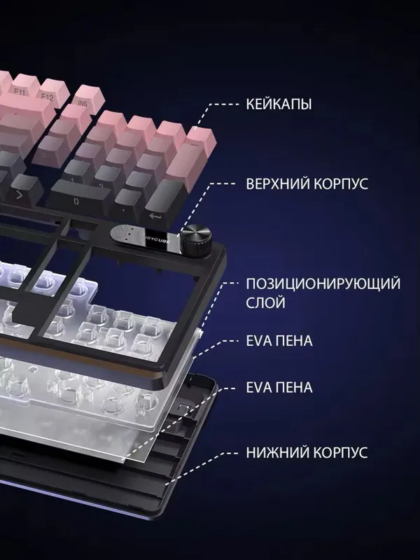Мембранная водонепроницаемая клавиатура FURYCUBE IP98 4