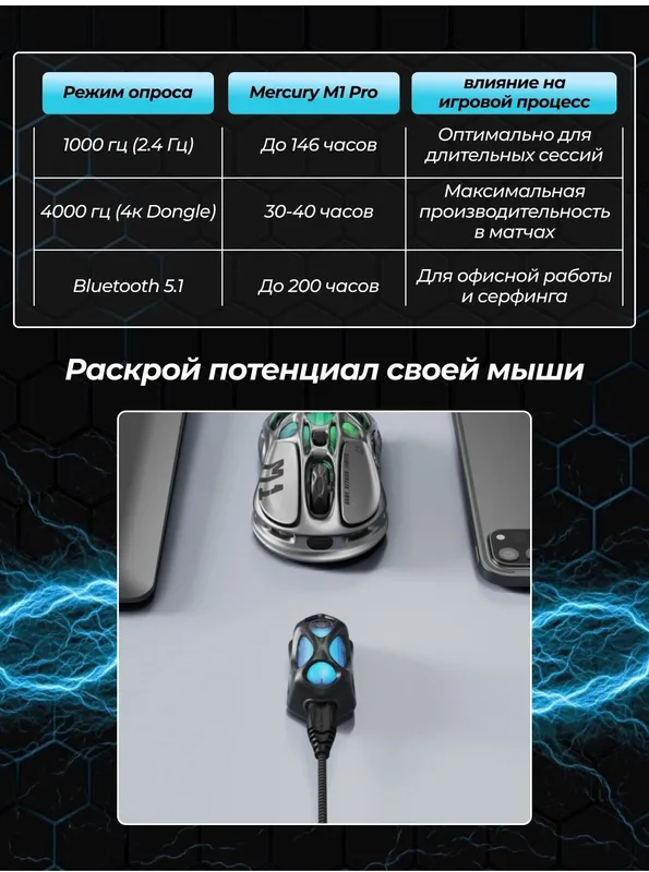 Донгл для мыши GravaStar Mercury M1 Pro 4K, USB. — фото 1