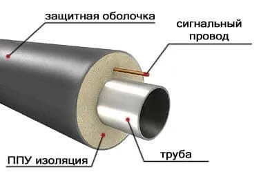 Изоляция стальных труб ППУ-ПЭ-ОЦ. производства в Ташкенте 2 Изоляция стальных труб ППУ-ПЭ-ОЦ. производства в Ташкенте 2