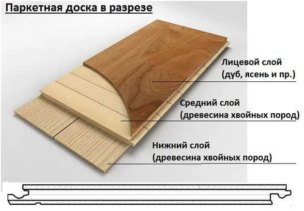 Паркетная доска Grabo Jive Дуб Антик (Венгрия) — фото 2