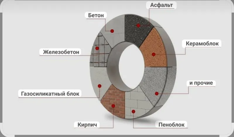 Beton teshish 24\7 1