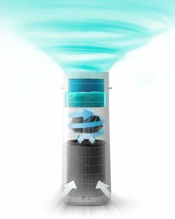 Очиститель и увлажнитель Philips AC3737, угольный фильтр — фото 1