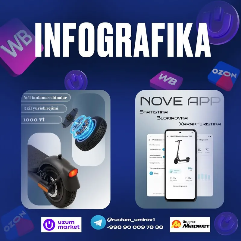 Продающая инфографика для маркетплейсов (Uzum, Ozon, WB) Infografika — фото 1