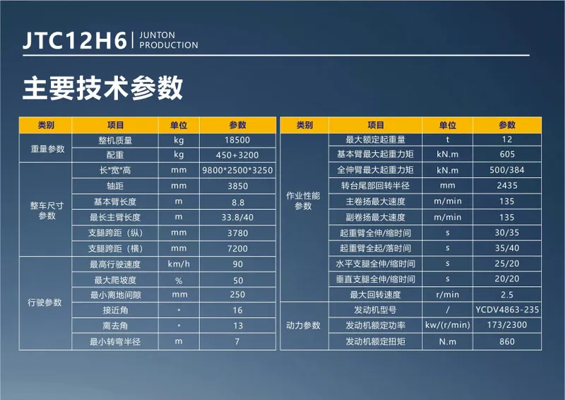 Junton 12тон авто кран 2026 7 Junton 12тон авто кран 2026 7