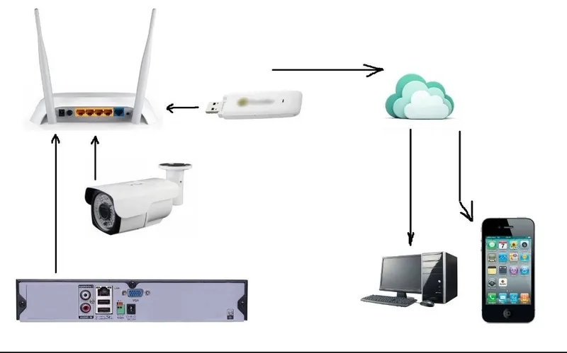 Установка камер и Wi‑Fi, обслуживание компьютеров 4 Установка камер и Wi‑Fi, обслуживание компьютеров 4