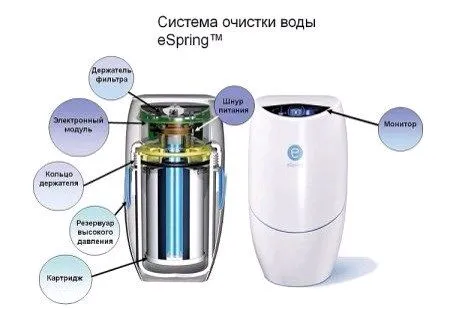 eSpring   Система очистки воды — фото 2