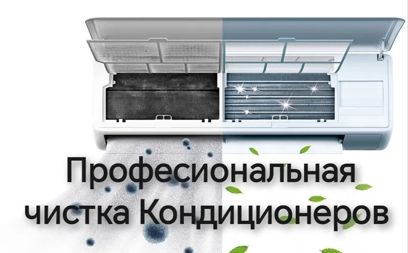 Чистка Кондиционеров 1 Чистка Кондиционеров 1