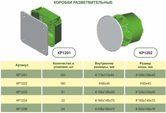 Коробки разветвительные для монтажа в гипсокартон
