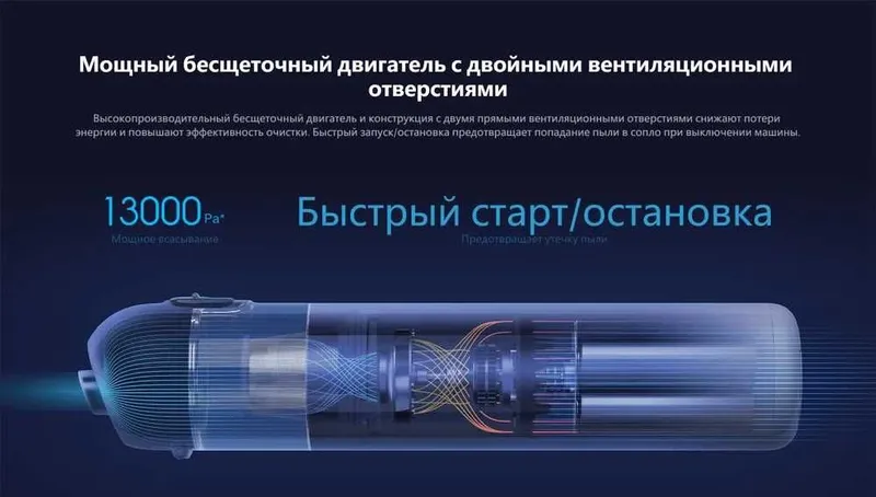 Портативный, автомобильный пылесос Xiaomi Mi Mijia Vacuum Cleaner Mini 6 Портативный, автомобильный пылесос Xiaomi Mi Mijia Vacuum Cleaner Mini 6