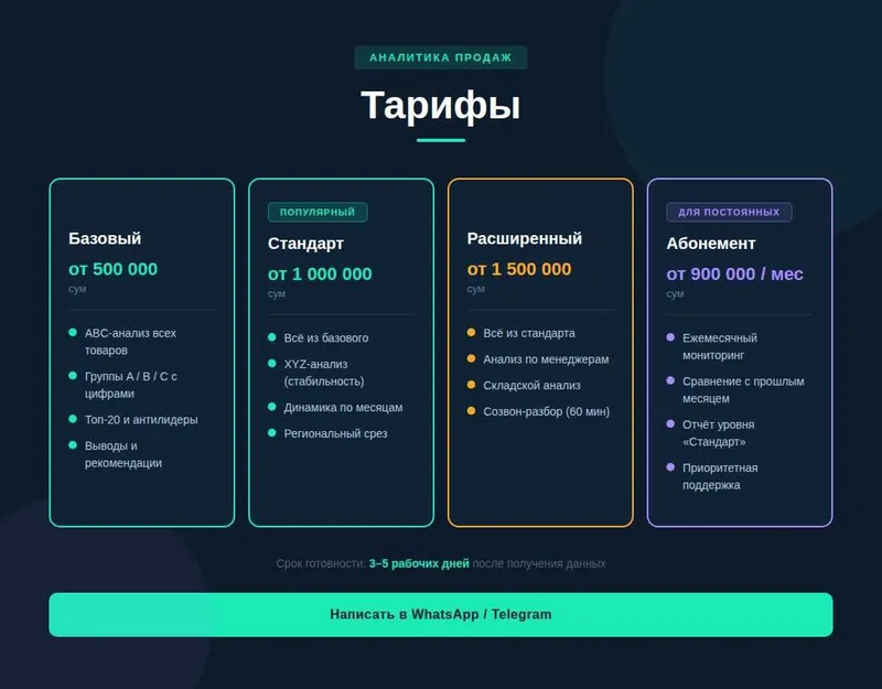 Анализ продаж и товарного ассортимента для вашего бизнеса — фото 1